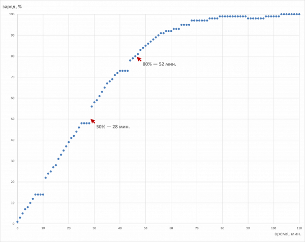 Обзор игрового ноутбука Asus ROG Strix Scar 18 G835LX с Intel Core Ultra 9 275HX и Nvidia GeForce RTX 5090 Laptop
