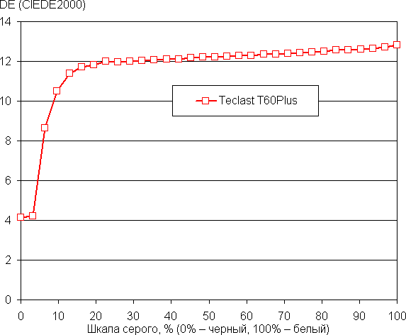 Обзор 12-дюймового планшета Teclast T60 Plus Обзор 12-дюймового планшета Teclast T60 Plus