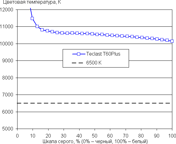 Обзор 12-дюймового планшета Teclast T60 Plus Обзор 12-дюймового планшета Teclast T60 Plus