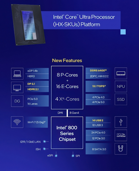 Обзор игрового ноутбука Asus ROG Strix Scar 18 G835LX с Intel Core Ultra 9 275HX и Nvidia GeForce RTX 5090 Laptop