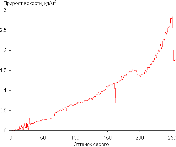 Обзор ноутбука iRU Strato 15ALI