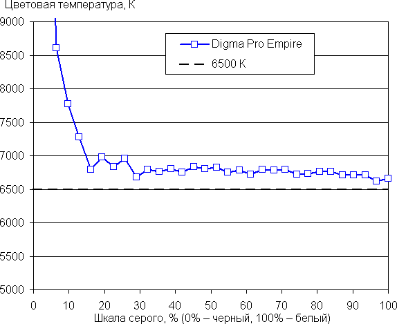 Обзор планшета Digma Pro Empire Обзор планшета Digma Pro Empire