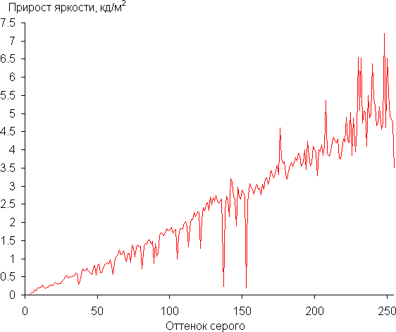 Обзор игрового ноутбука Asus ROG Strix Scar 18 G835LX с Intel Core Ultra 9 275HX и Nvidia GeForce RTX 5090 Laptop