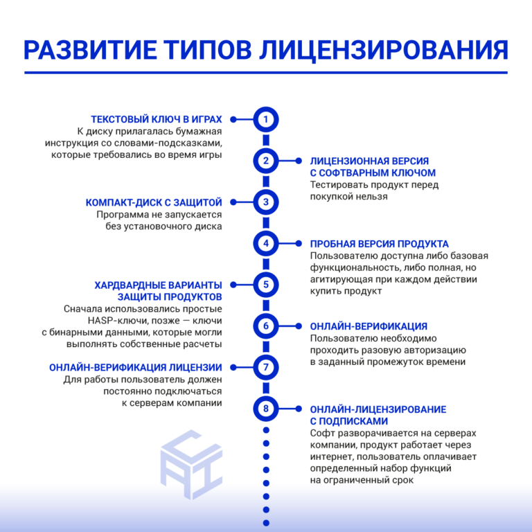 Понятие и значение лицензии технического надзора на ОКН