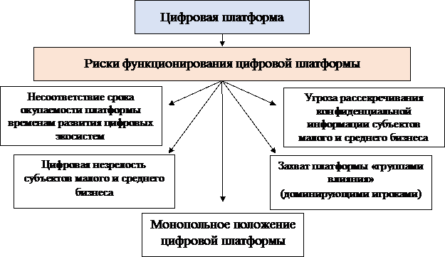 Основные функции цифровой платформы