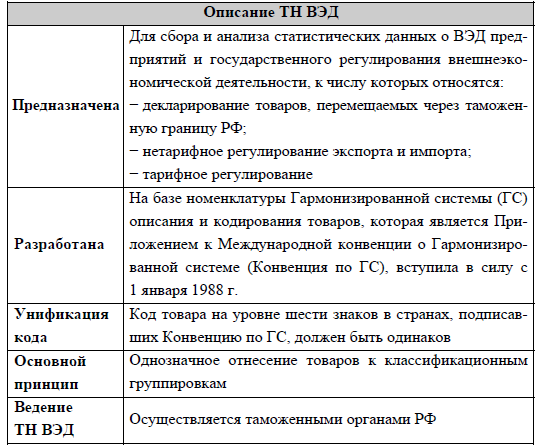 Особенности и значение ВЭД доставки в международной торговле