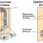 Как выбрать вытяжку для кухни правильно?